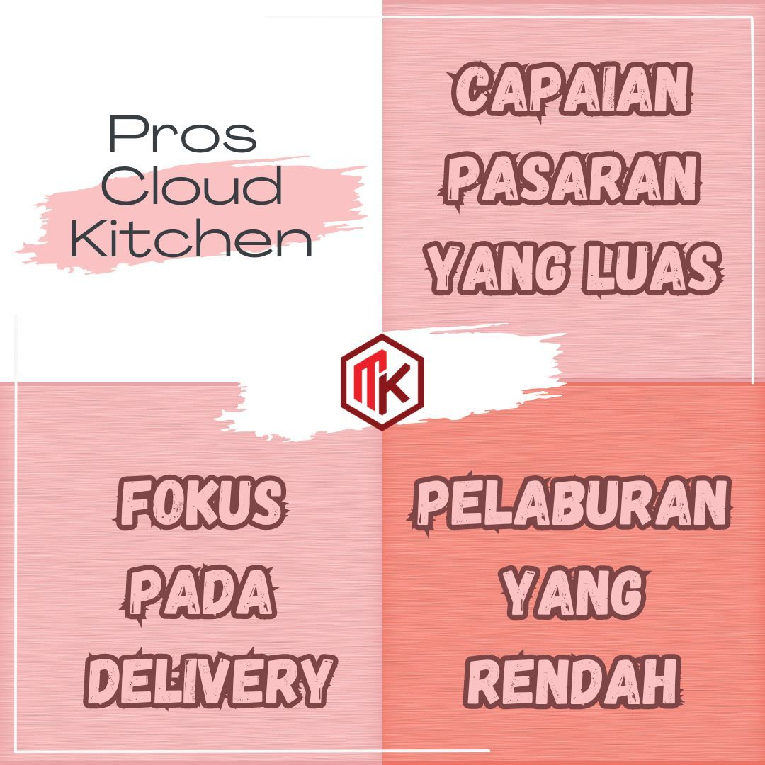 apa-itu-cloud-kitchen-murah-kitchen-marketplace-malaysia